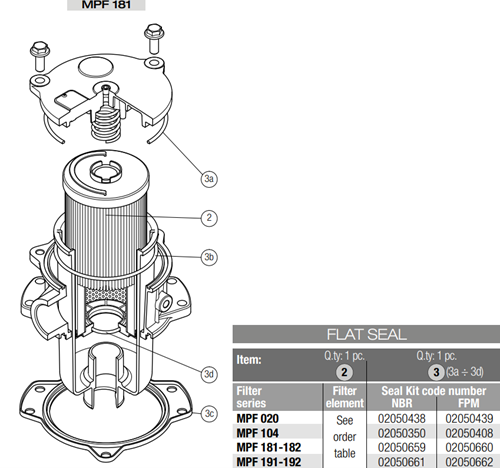 AFDICHTSET NBR VOOR MPF191/MPF192 RETOURFILTER