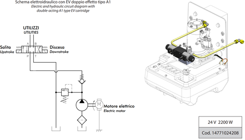 POWER PACK "KUBE" 24V 1P2 + 1A1-2
