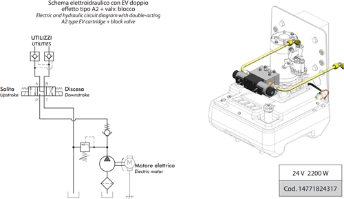 POWER PACK "KUBE" 24V 1EV. A2+VB. 3,1CC-2