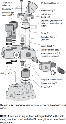 BYPASS 24 VDC VOOR F2-3