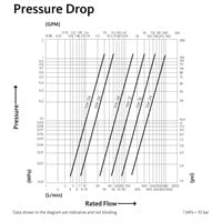CVV Pressure Drop Diagram