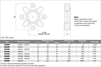 KOPPELINGSRUBBER SGEG60 - SGES60 ROOD LPR202-95 SHORE A-2