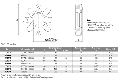 KOPPELINGSRUBBER SGEG60 - SGES60 ROOD LPR202-95 SHORE A-2