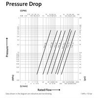 FHV Pressure Drop Diagram