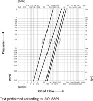 FLV Pressure Drop Diagram
