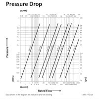 HNV Pressure Drop Diagram