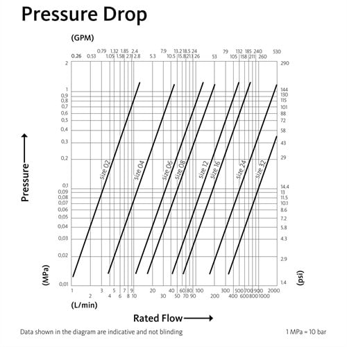 HNV Pressure Drop Diagram