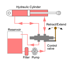 Hydraulics-221