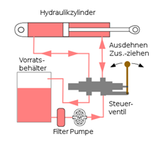 Hydraulik-222