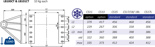 TOP BRACKET EDBRO CYLINDER-2