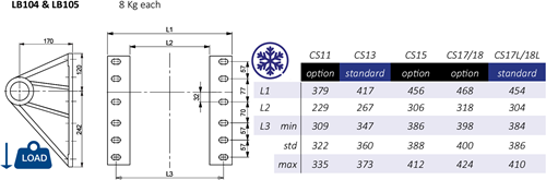 TOP BRACKET EDBRO CYLINDER-3