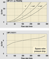 IN-LINE RETOURFILTER 1-1/2" 307L/MIN 25µm-3