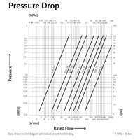 NV Pressure Drop Diagram
