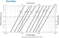Gromelle Pressure Drop Diagram H5000